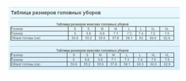 Как подобрать и правильно ухаживать за головным убором из меха