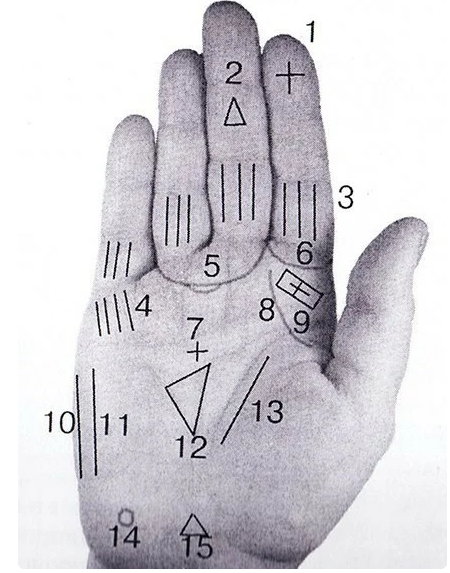 Что говорят о человеке магические знаки на ладони