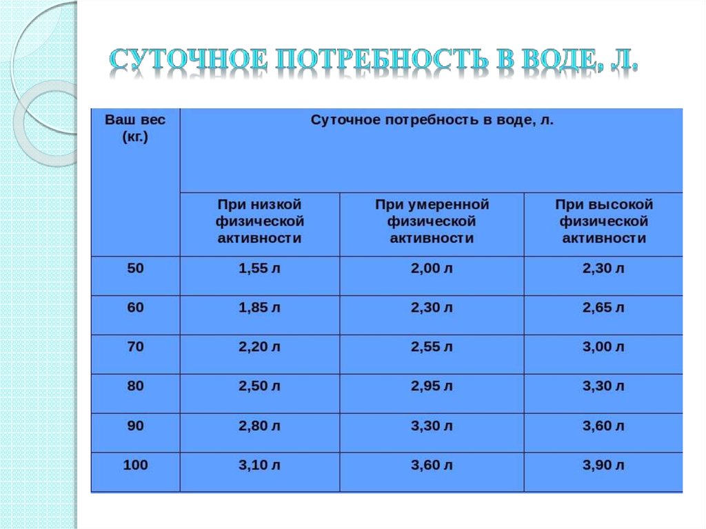 Что будет, если пить слишком много воды