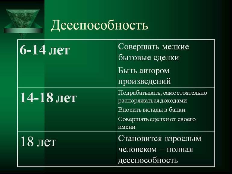 Совершеннолетие в 18 лет: суть обоснованности понятия