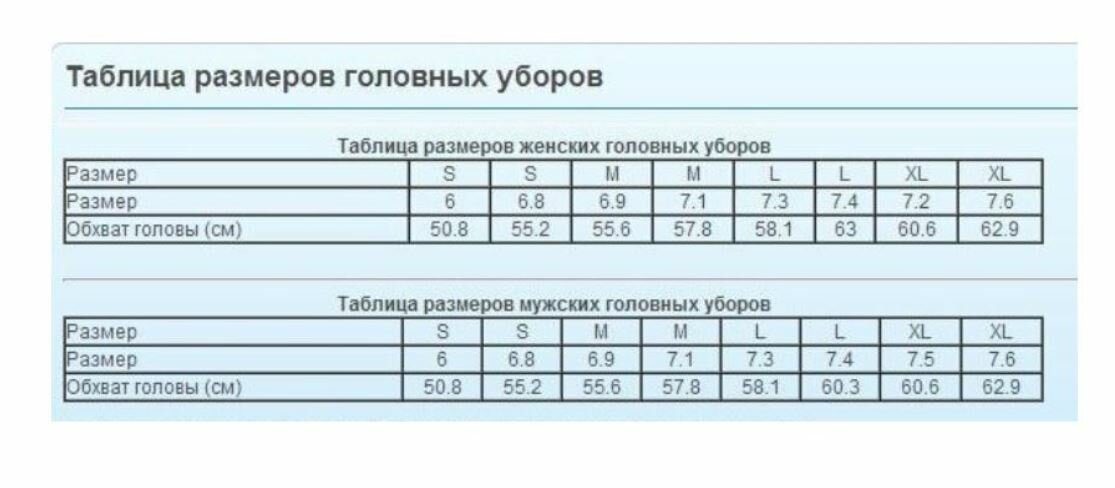 Размеры детских кепок. Размер головного убора. Таблица размеров головы. Размер головного убора s/m. Размер шапки для взрослых.