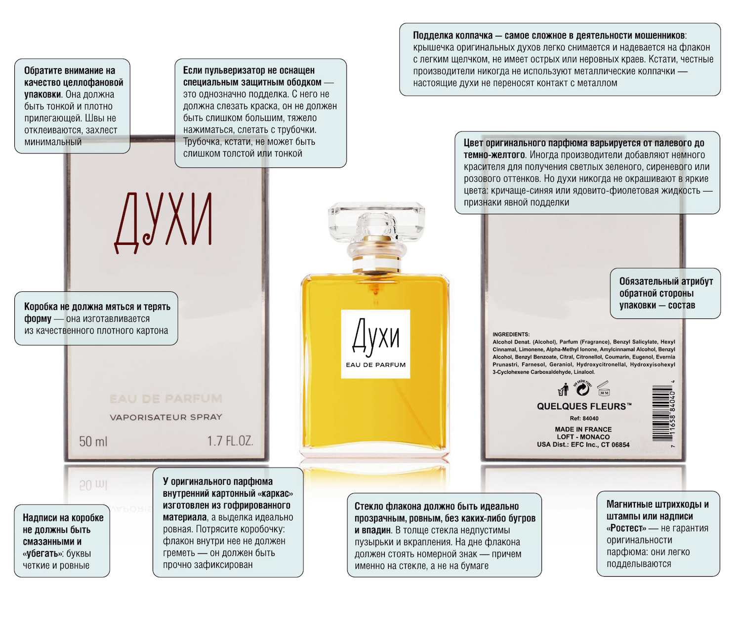 Туалетная вода духи парфюмерная вода. Стойкость парфюма. Духи маркировка. • Духи и туалетная вода маркировка.